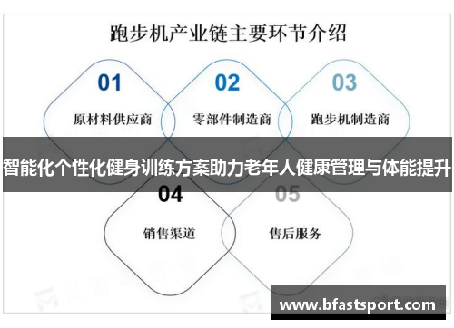 智能化个性化健身训练方案助力老年人健康管理与体能提升