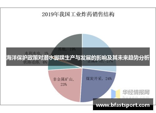 海洋保护政策对潜水脚蹼生产与发展的影响及其未来趋势分析