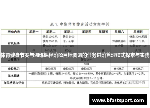 体育健身节奏与训练课程阶段目标图谱的任务进阶管理模式探索与实践