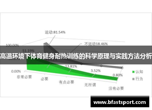 高温环境下体育健身耐热训练的科学原理与实践方法分析