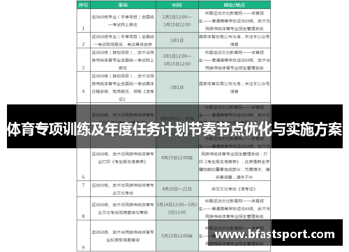 体育专项训练及年度任务计划节奏节点优化与实施方案