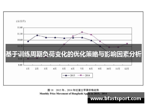 基于训练周期负荷变化的优化策略与影响因素分析